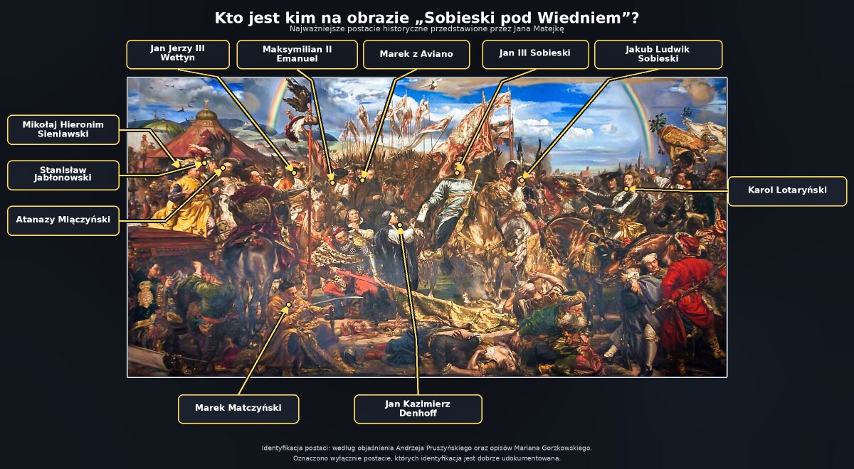 Sobieski pod Wiedniem w Watykanie. Jak Matejko wysłał polską historię do Rzymu 2 Sobieski pod Wiedniem Matejko - najważniejsze osoby na obrazie.